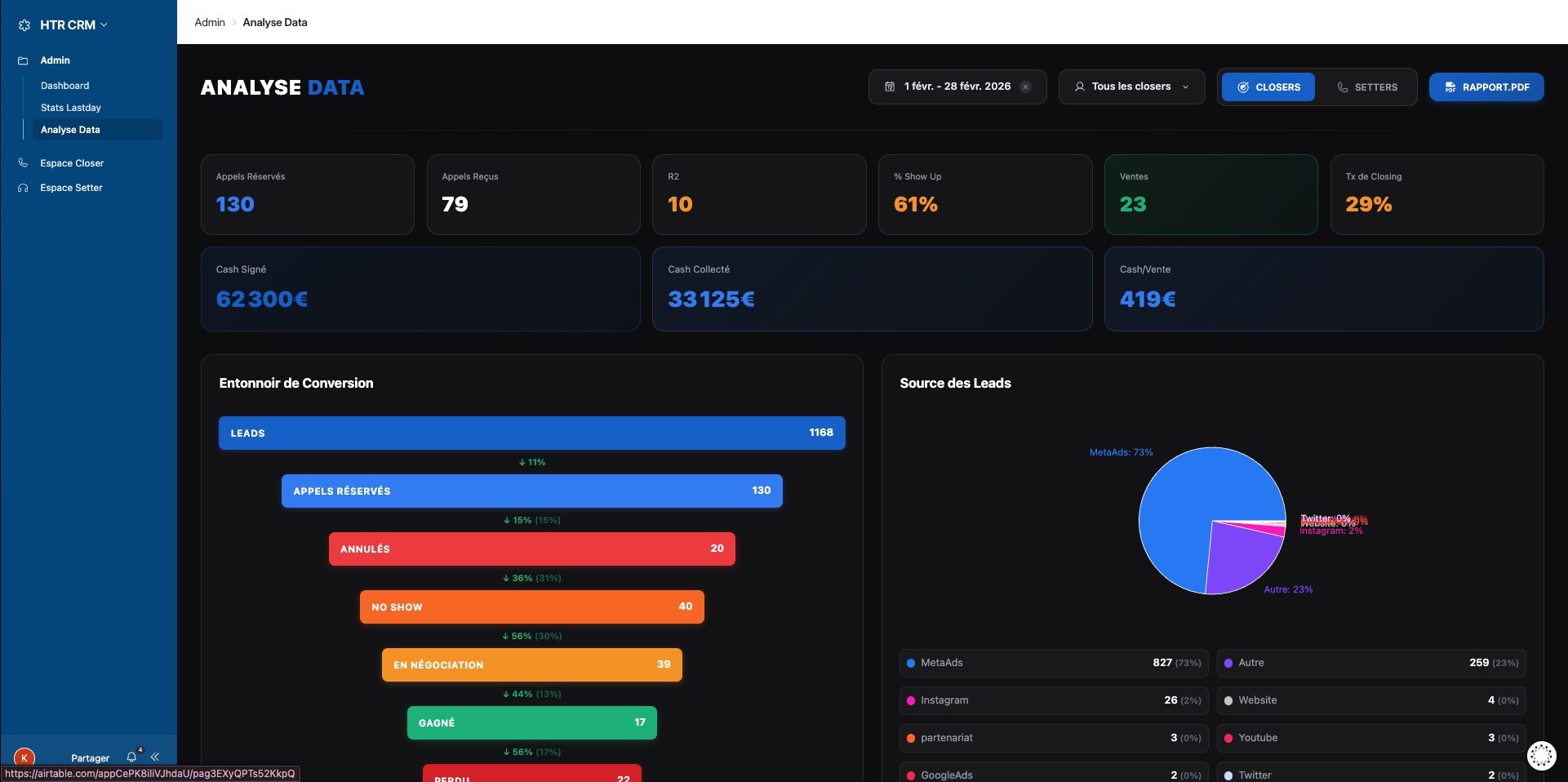 CRM HTR — analyse data et entonnoir de conversion